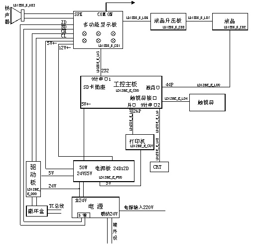 利達JB-QG-LD128E Ⅱ報警主機整機系統連接圖