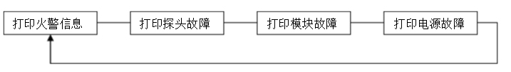利達LD128K(L)消防主機打印機功能