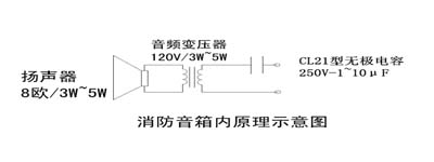 福賽爾現場個別輸入輸出報故障？
